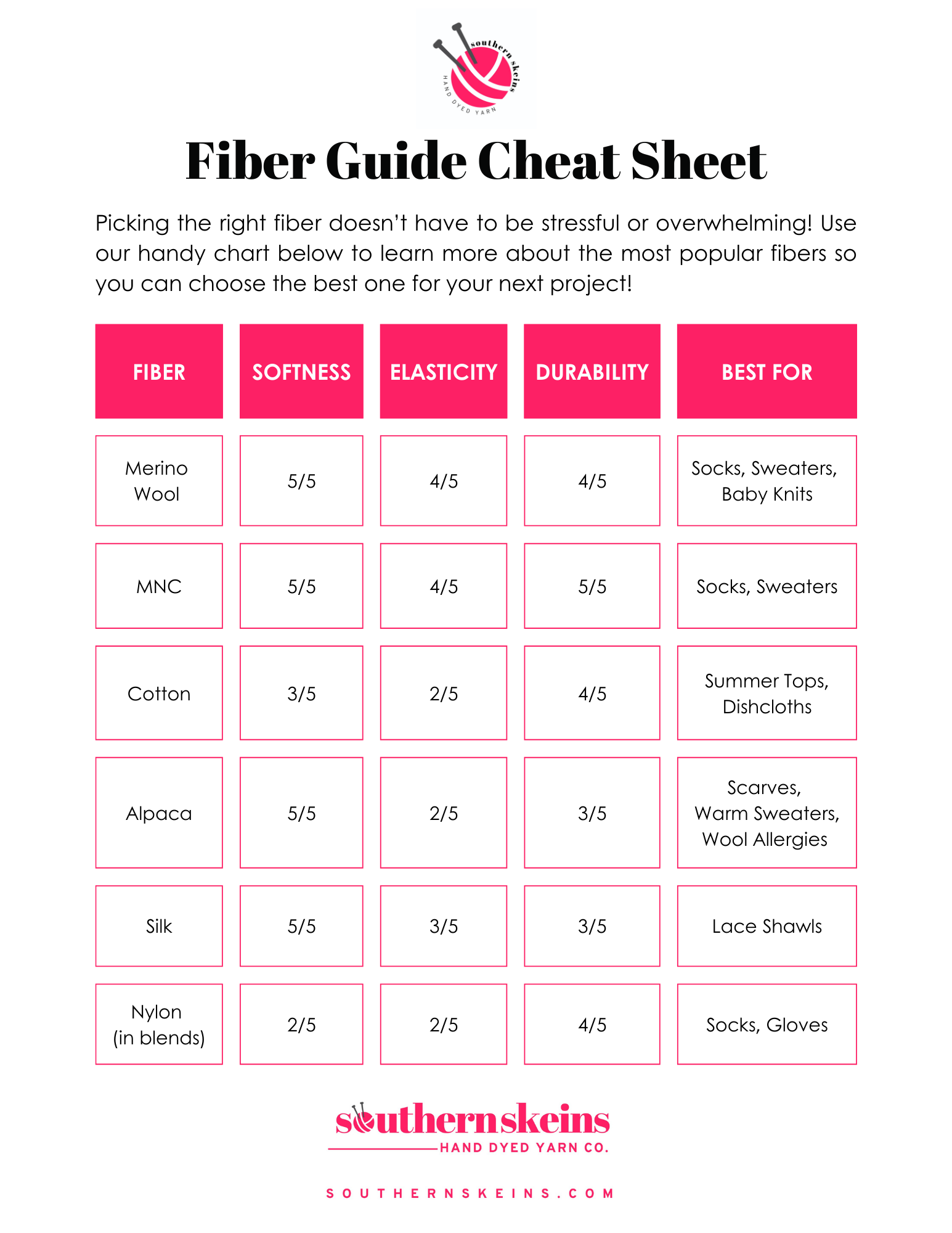 Fiber Guide Cheat Sheet
